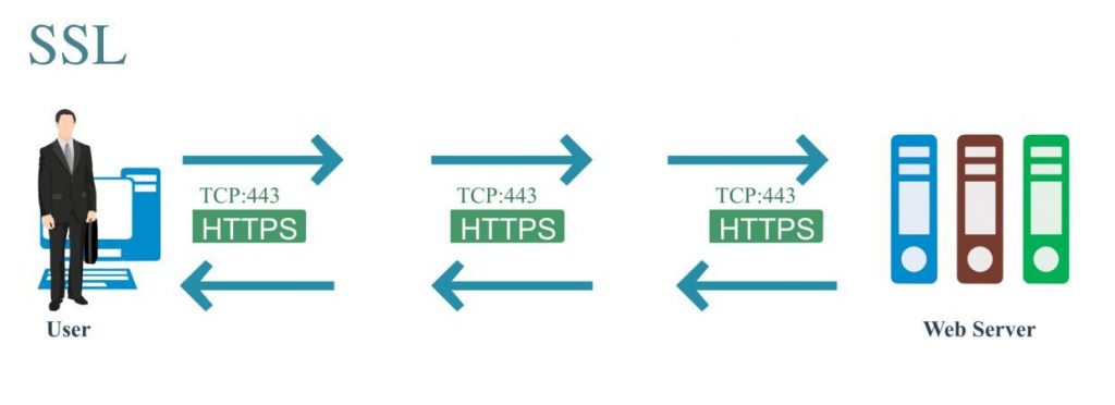 SSL