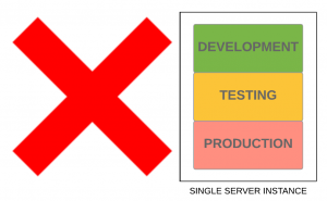 production development server server